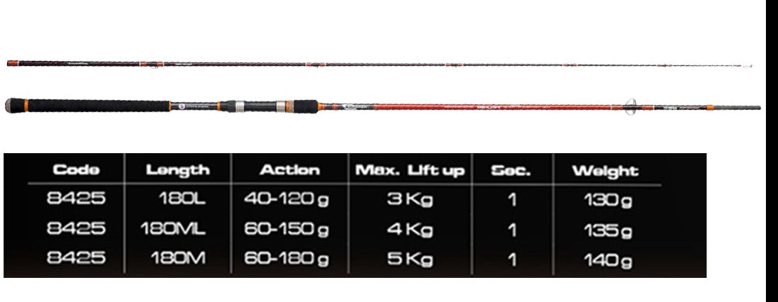 REXTAIL XBR LIGHT JIGGING