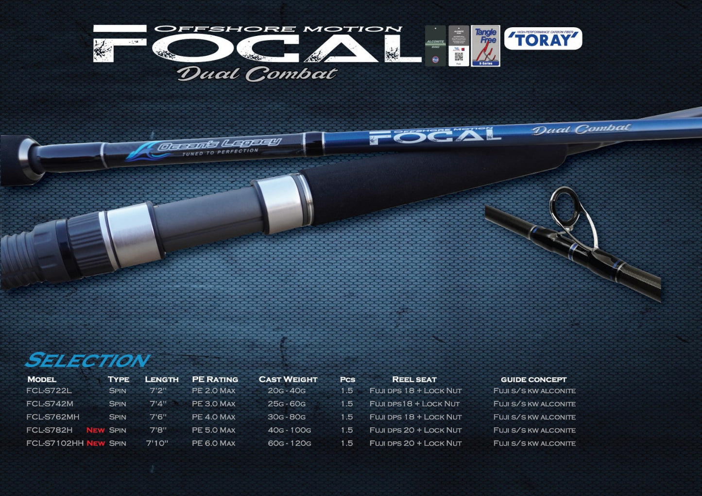 Focal
